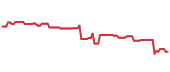 SNCAF 90-day performance