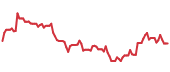 TOELY 90-day performance