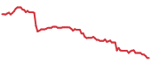 AC 90-day performance