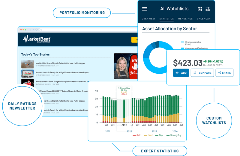 illustration of MarketBeat features and tools including newsletter, portfolio monitoring, and statistics