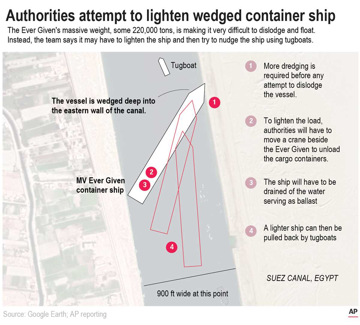 Clearing The Suez Canal