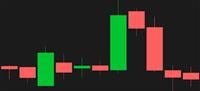 Take a look at this candlestick chart.