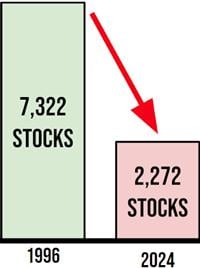 image for Struggling with your trading?  