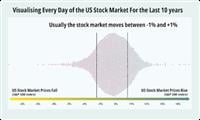 This eye-opening graph unlocks a trading secret