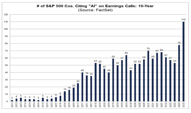 S&P 500 Ai companies 