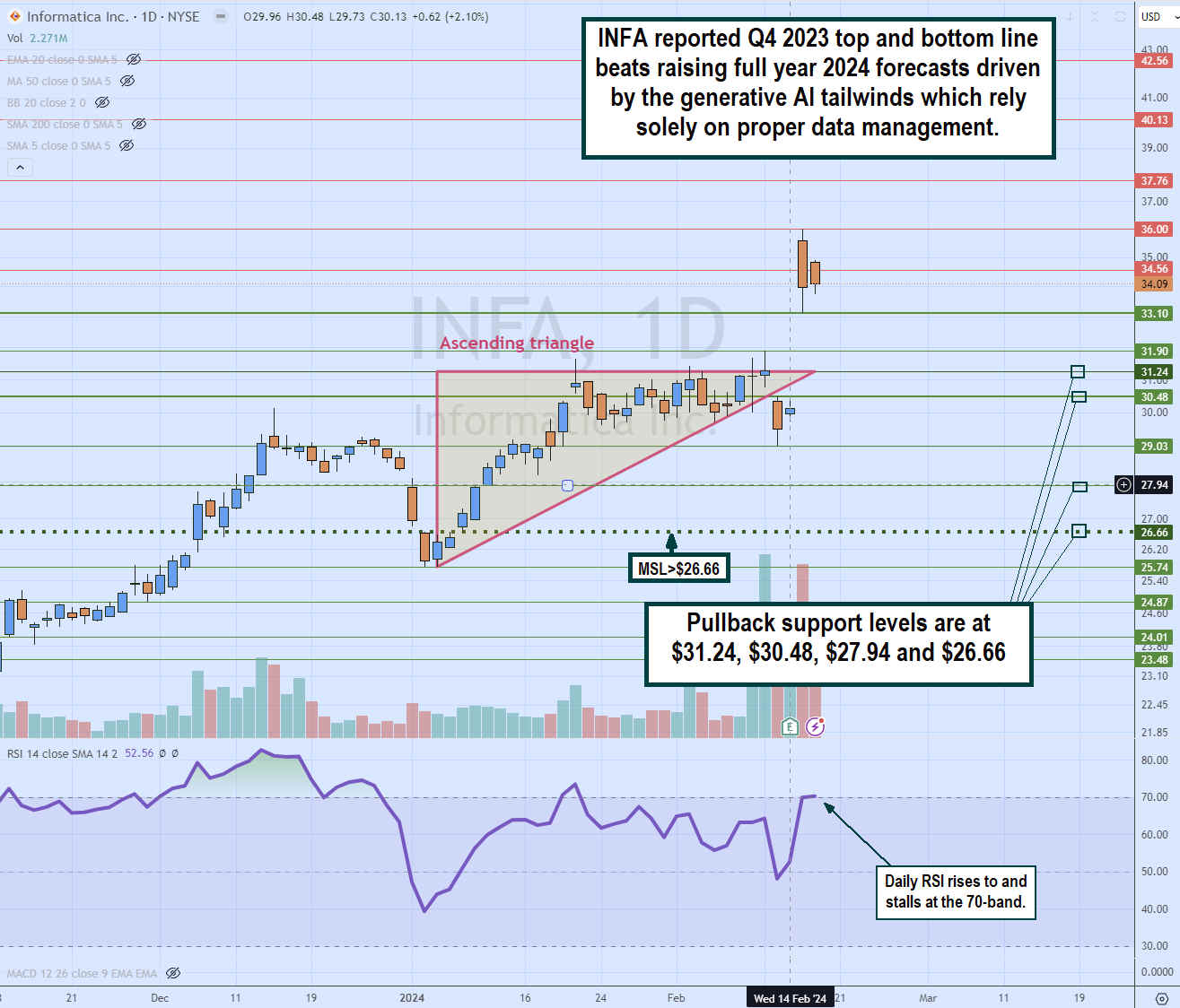 Snowflake (SNOW) Stock Price, News & Analysis