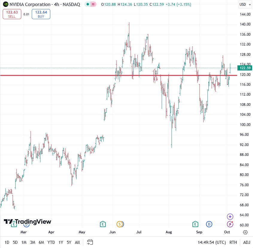 NVDA stock chart