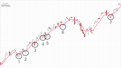 This algorithmic pattern is behind 80% of all daily stock moves