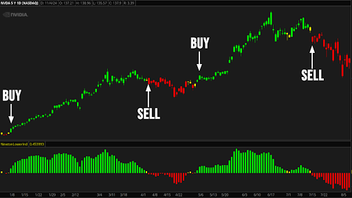 Free Stock Ticker Inside: This Indicator Caught Nvidia’s Rallies