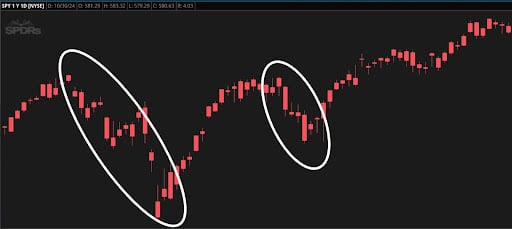 A simple pattern that works in any market