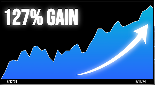 AAPL: Double Your Returns in 24 Hours?