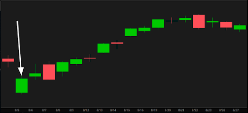 Overnight phenomenon = Daily payout opportunities?