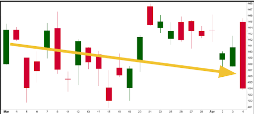 Trade Less: The Overnight Options Secret