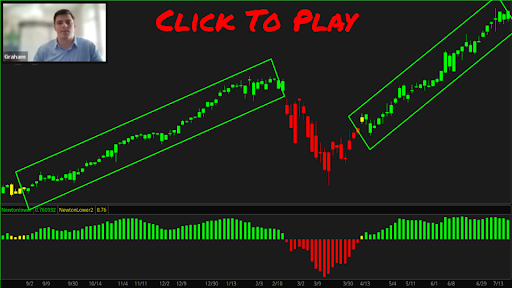 This simple indicator removes the “technical” out of technical trading