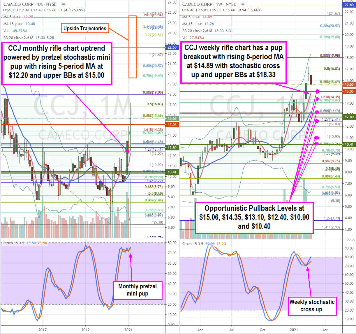  Cameco Stock is the Real Deal Uranium Play 