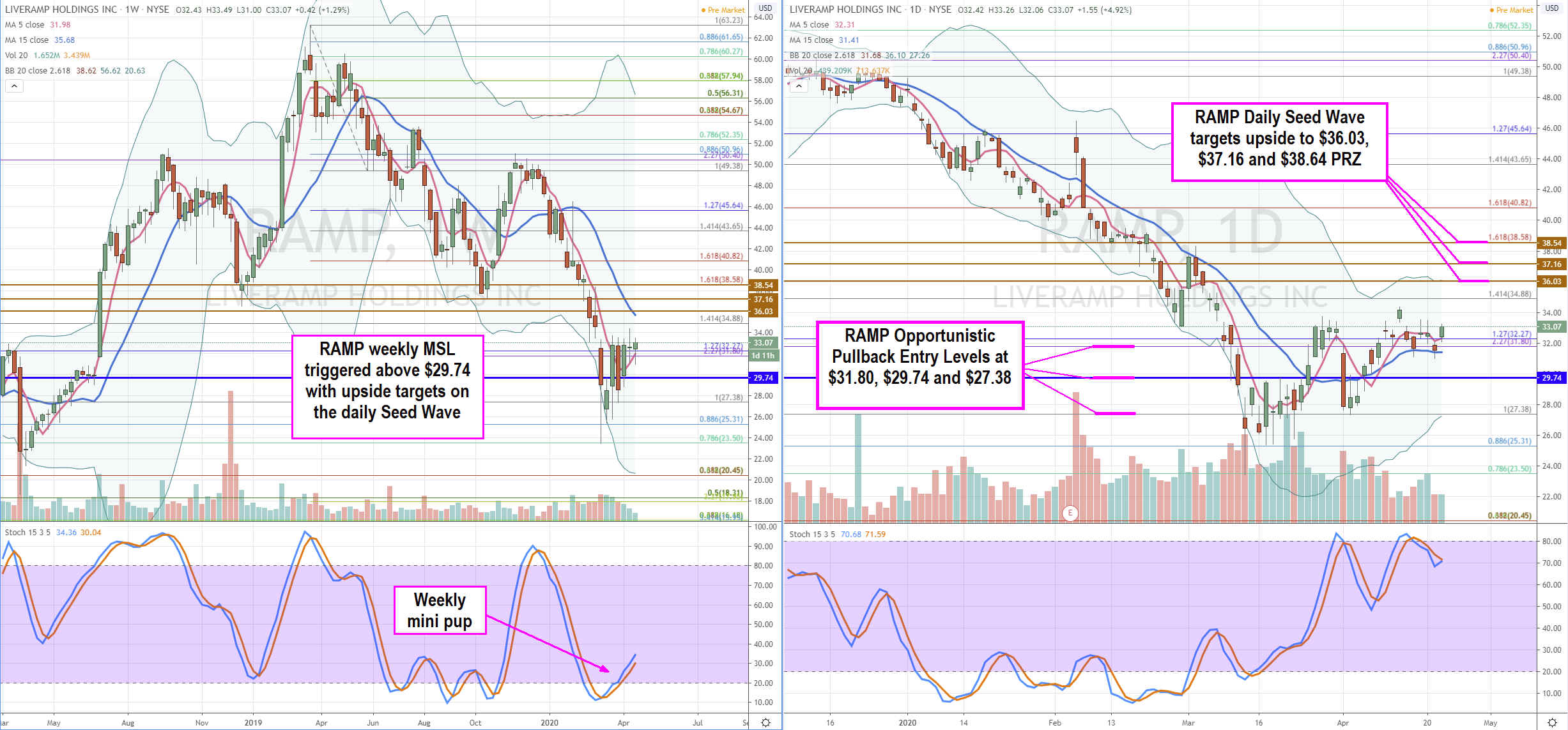 LiveRamp (RAMP) is a Compelling Post-Pandemic Buy 