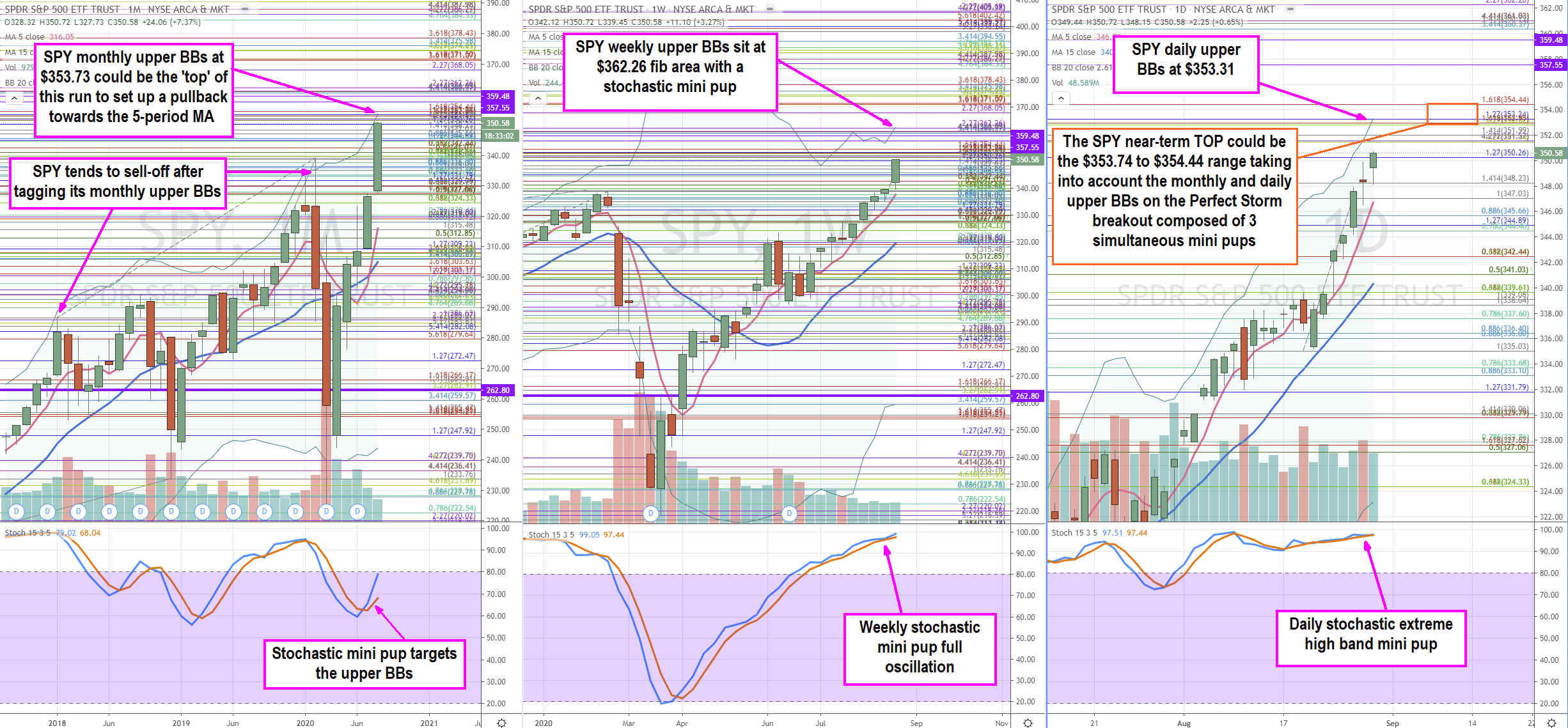 Here’s Where the S&P 500 Tops Out or Goes Parabolic