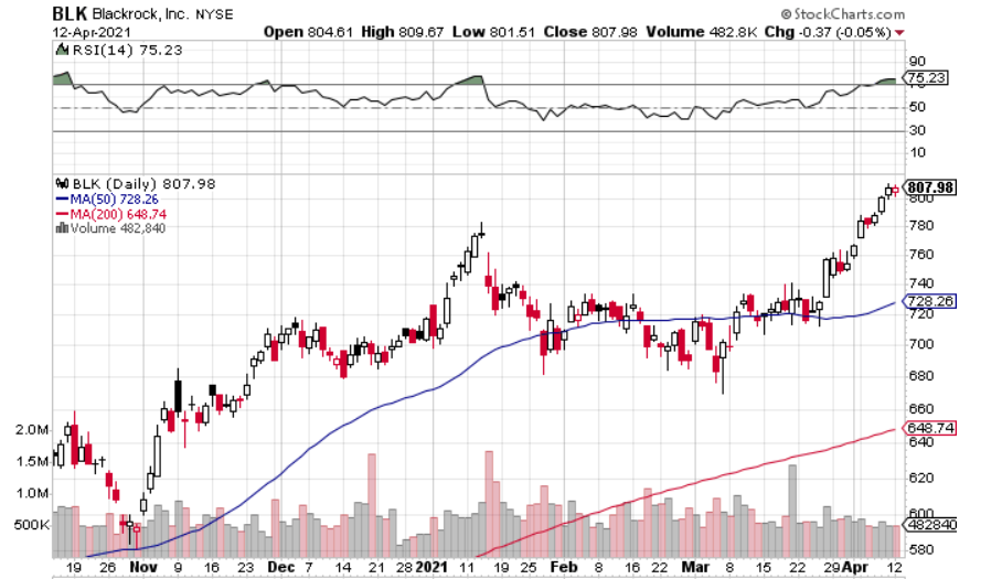 chart-blk