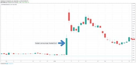 The Psychological Bias That Fuels Contrarian Investing