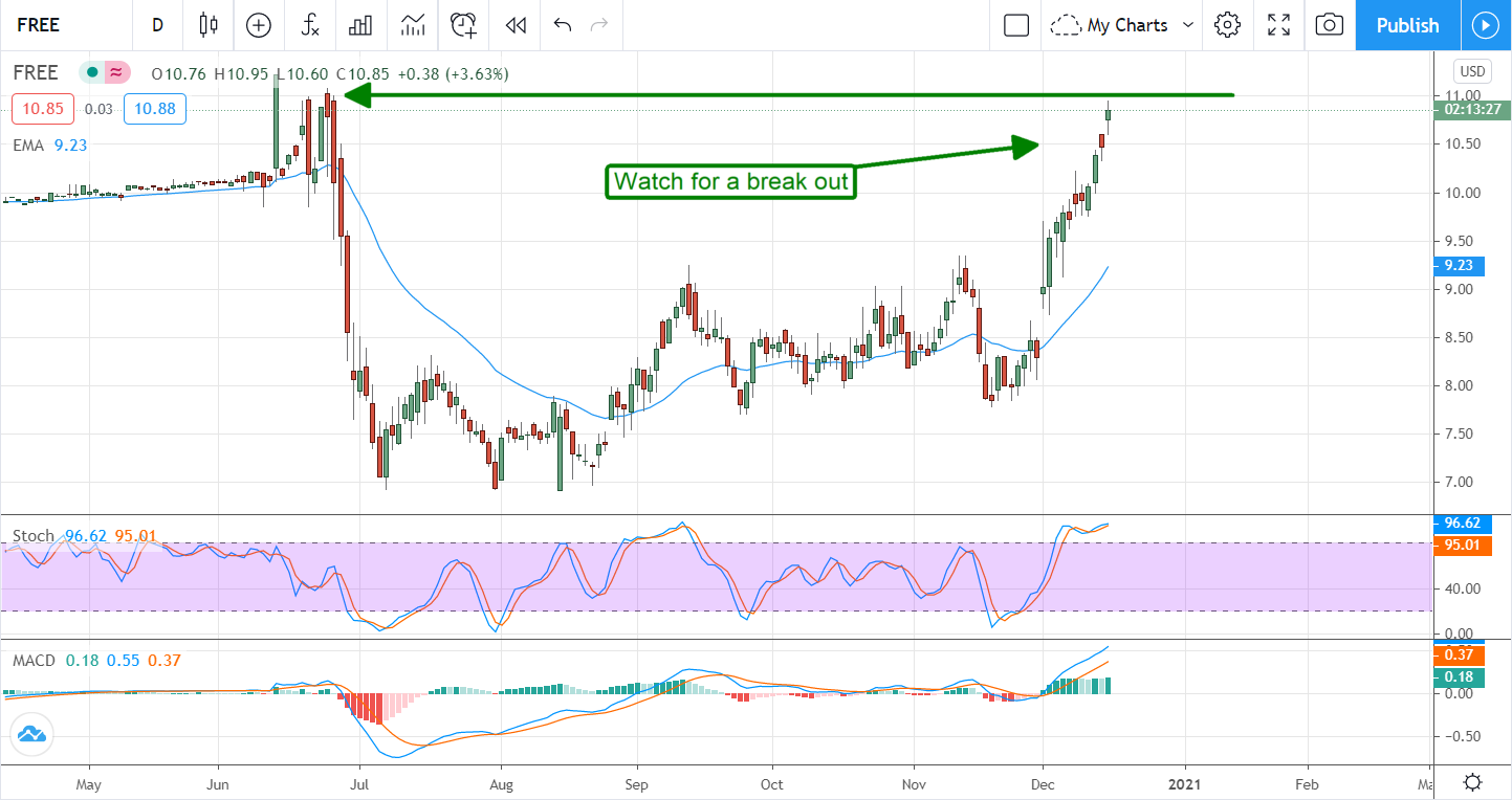 3 Hyper-Growth Stocks For 2021 And Beyond | MarketBeat