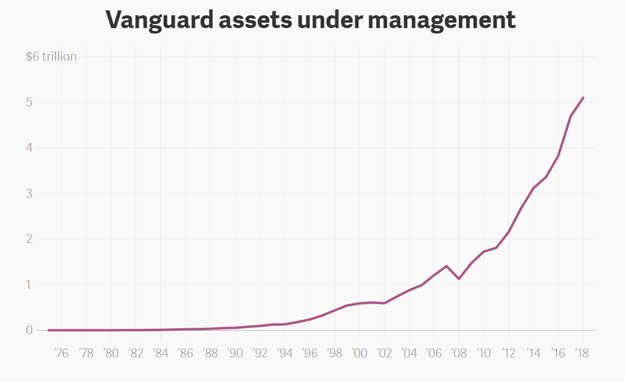 Index Funds - As Safe as We Think? 