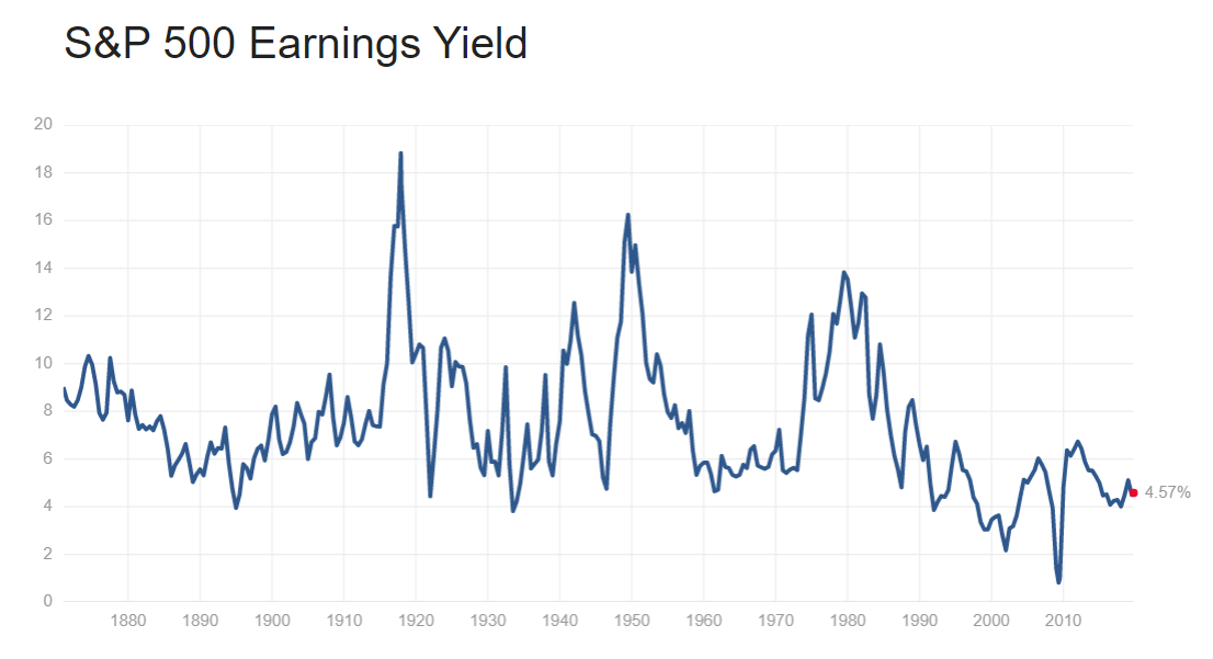 Index Funds - As Safe as We Think? 