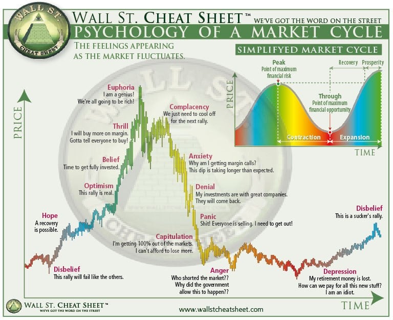 Index Funds - As Safe as We Think? 