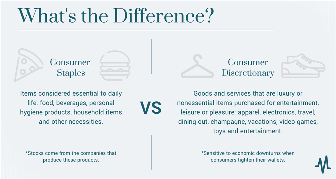 consumer staples vs consumer discretionary