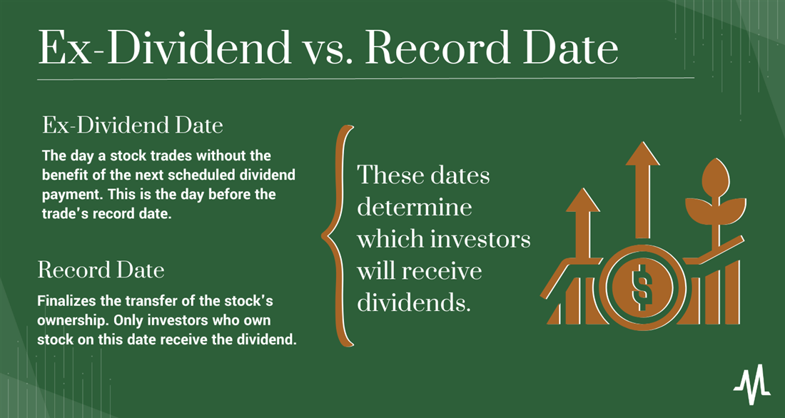 Ex dividend date vs record date What’s the difference?