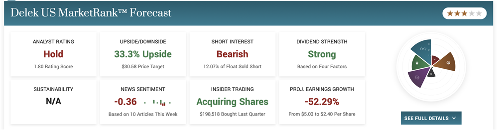 Delek US Holdings  stock price