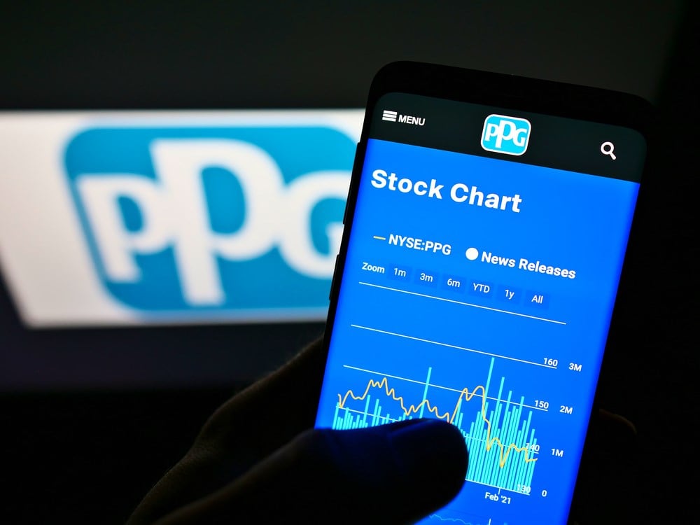 PPG stock price 