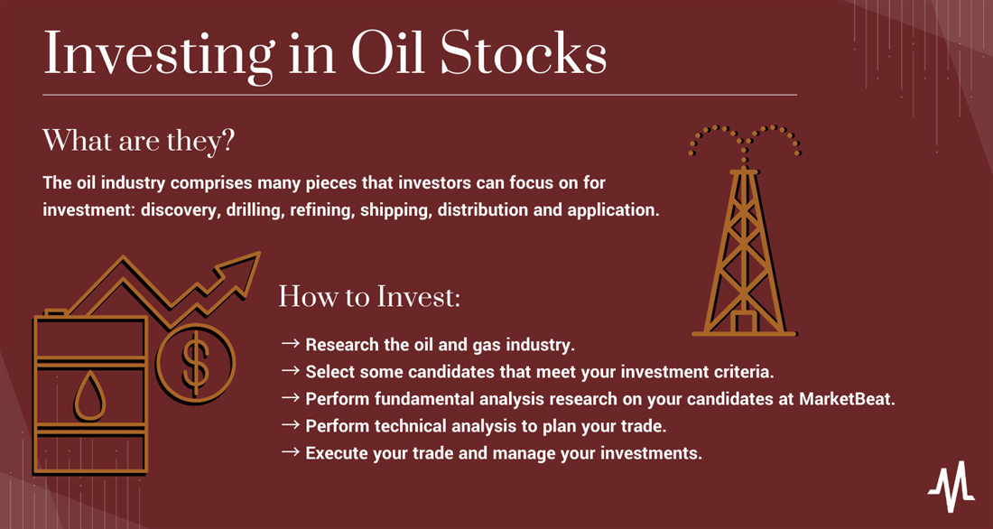 Best Oil Stocks 2024 Marketbeat