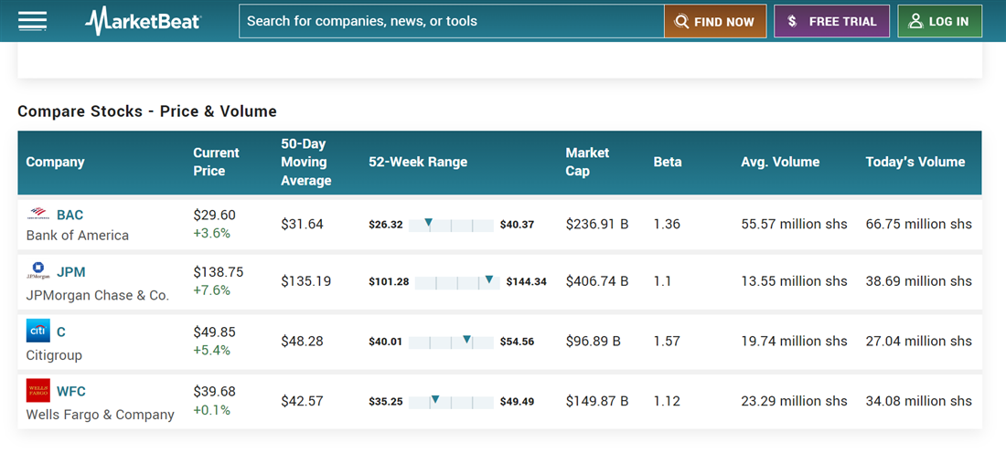 Stock comparison tool screenshot on MarketBeat