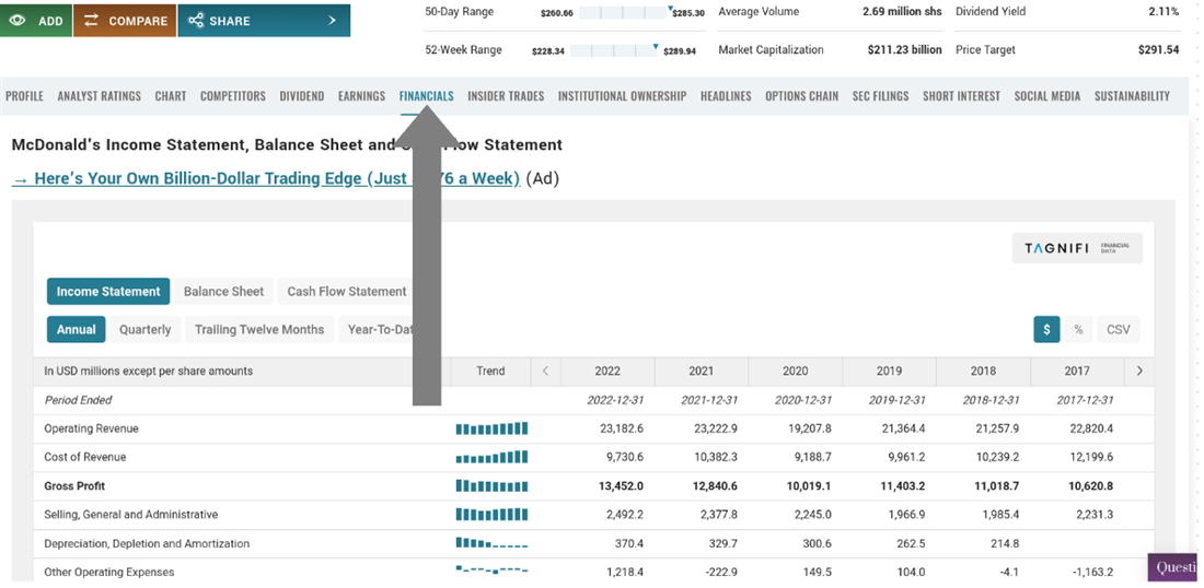 The financials tab on MarketBeat can help you evaluate a company's financial performance.