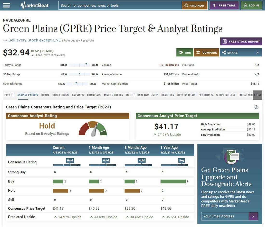 Green Plains earnings and price targets on MarketBeat