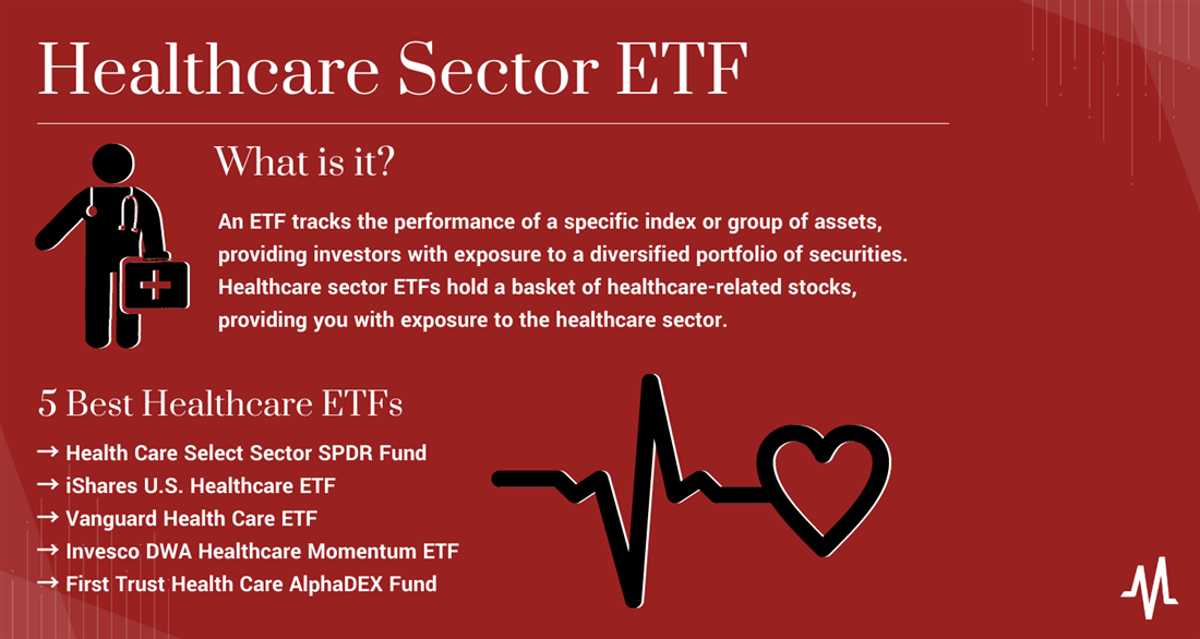 Best healthcare ETFs on Marketbeat infographic
