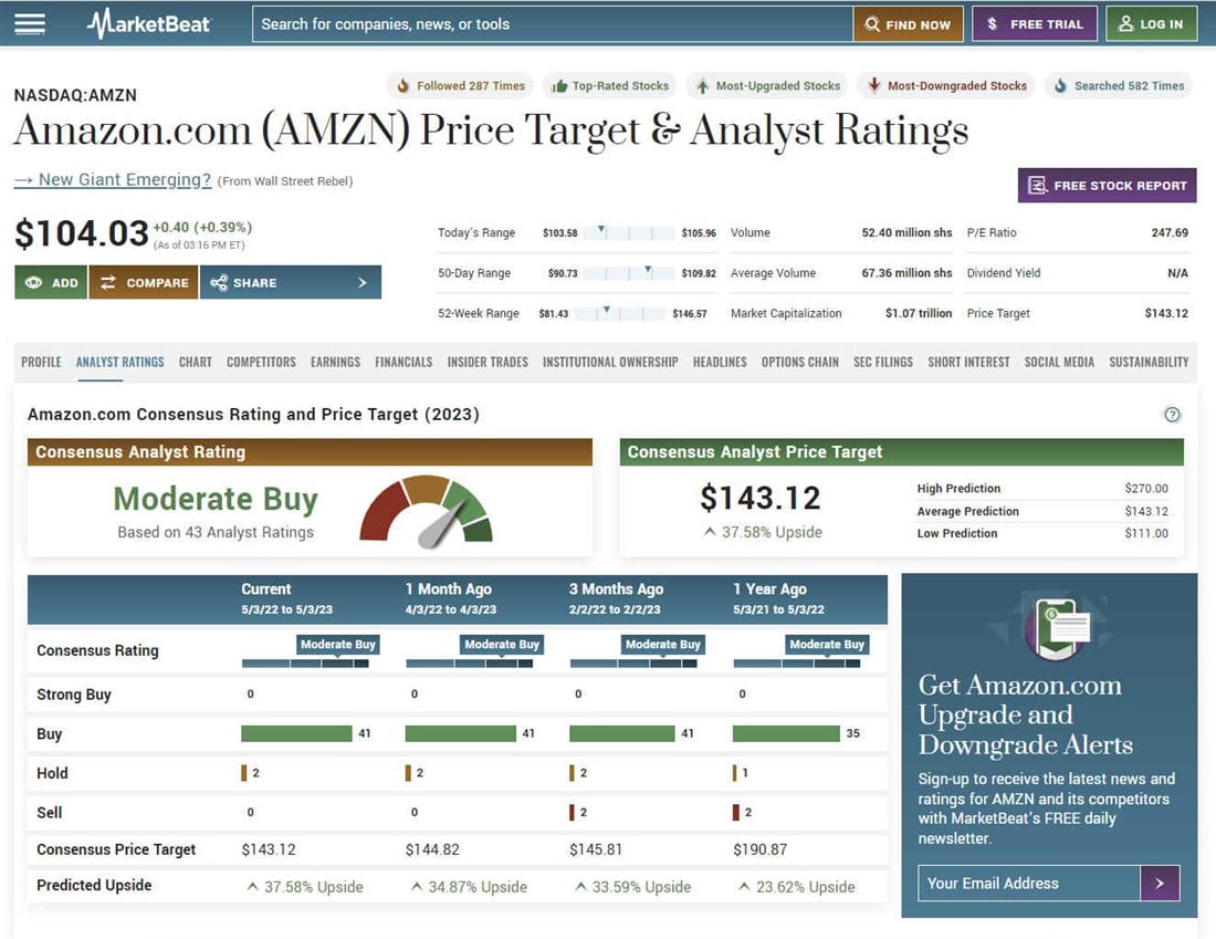 Amazon.com Inc. overview of the best retail stocks