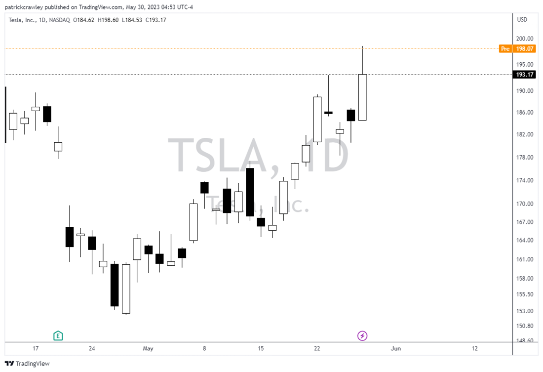 Tesla stock chart 