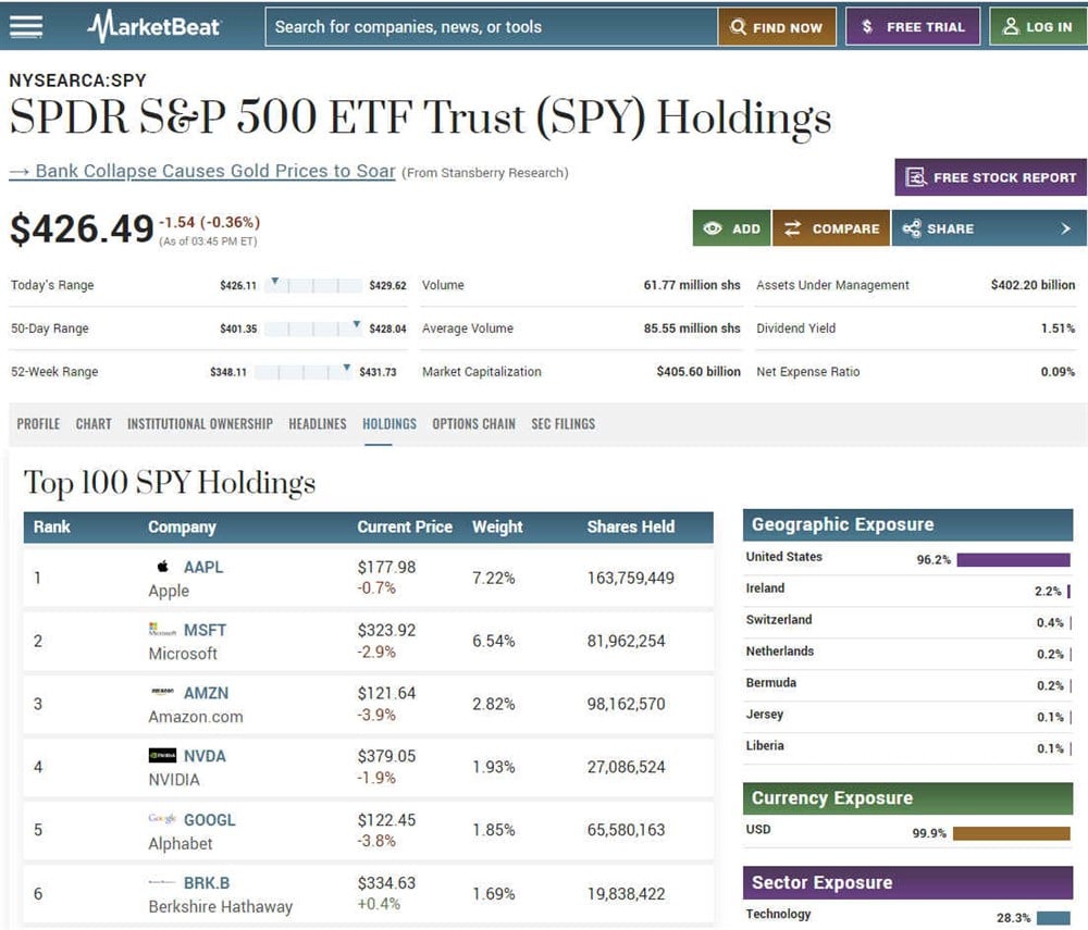 What is a stock market index? SPY is one of the most popular. Check out SPY on MarketBeat.