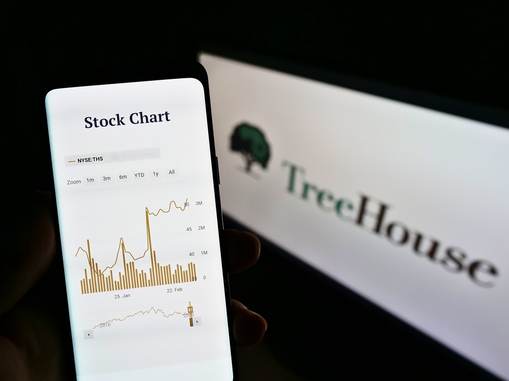TreeHouse Foods stock price 