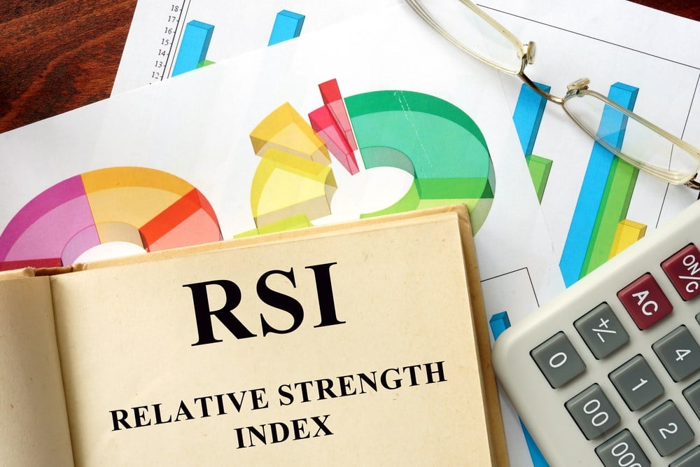 Momentum Indicator: Relative Strength Index