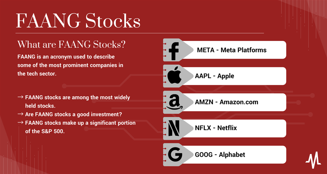 What are FAANG stocks infographic on MarketBeat