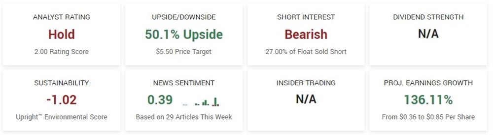 Tupperware stock ratings MarketBeat 