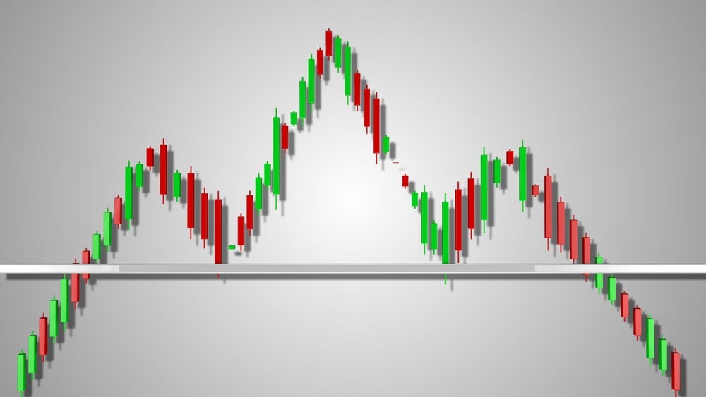 Forex Chart Patterns: Do They Work?