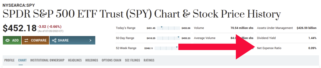 SPDR expense ratio