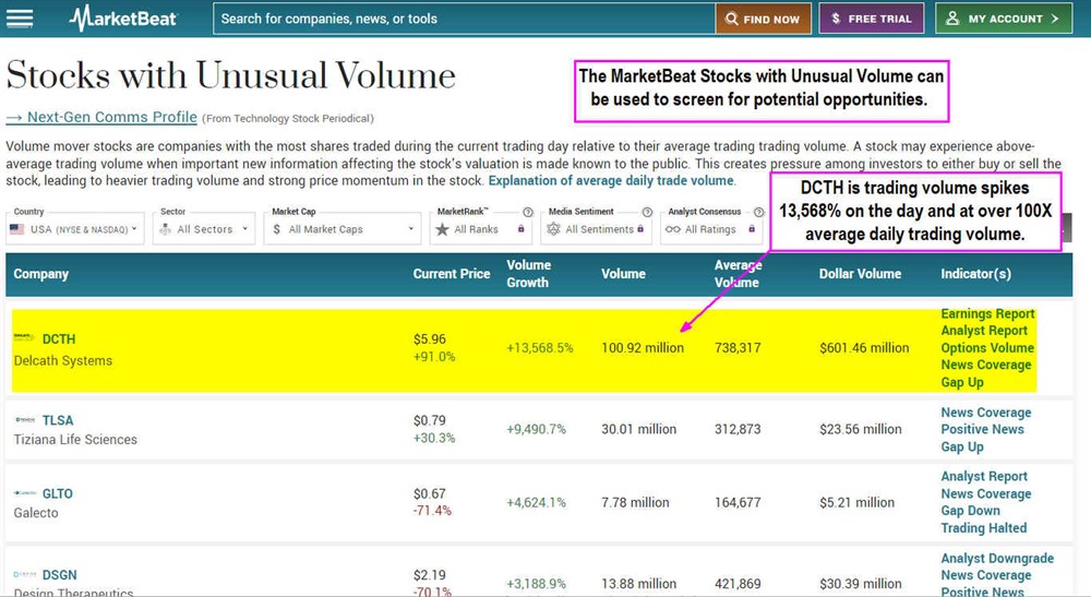 Stocks with unusual volume listing on MarketBeat.