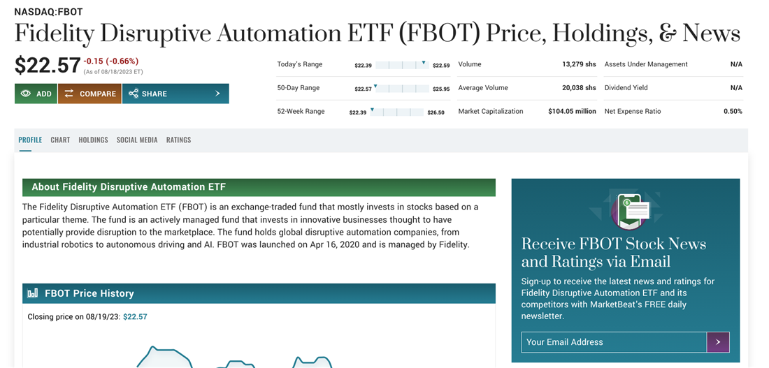 Fidelity ETF overview on MarketBeat