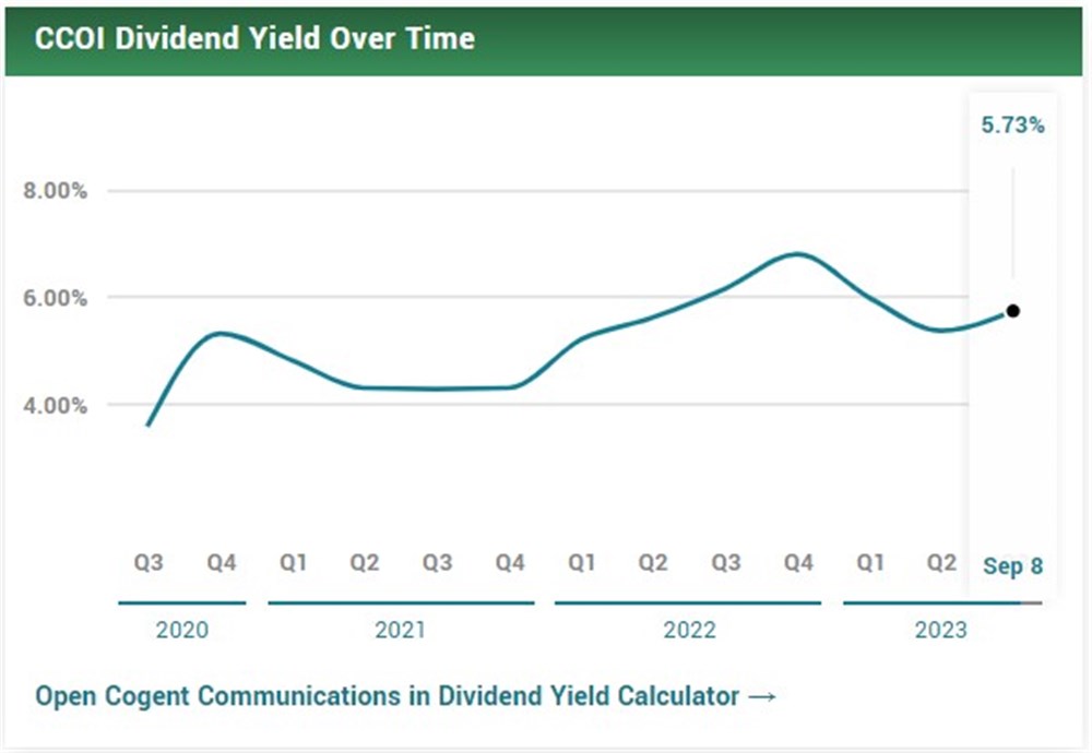 CCOI dividend chart 