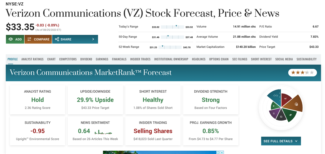Verizon stock overview on MarketBeat
