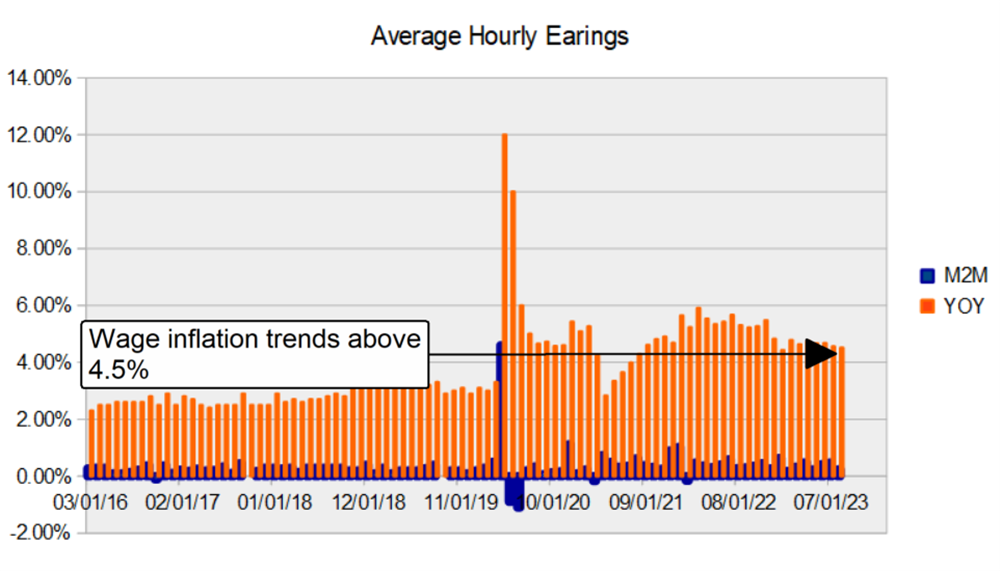 average hourly earnings chart 